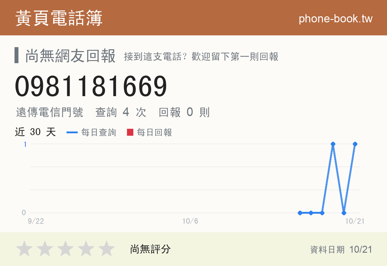 0981181669 評分卡：查詢 4 次、網友回報 0 則