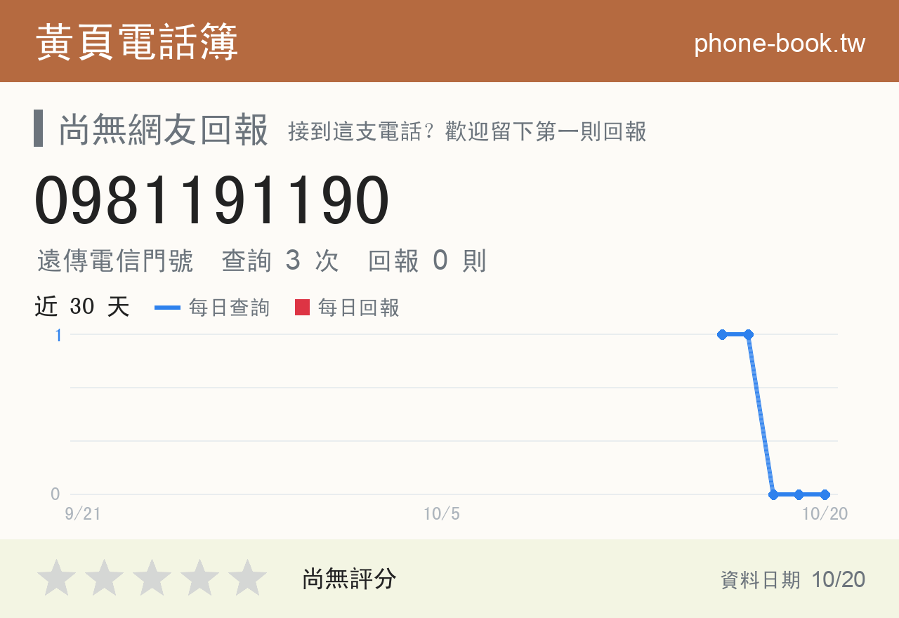 0981191190 評分卡：查詢 3 次、網友回報 0 則