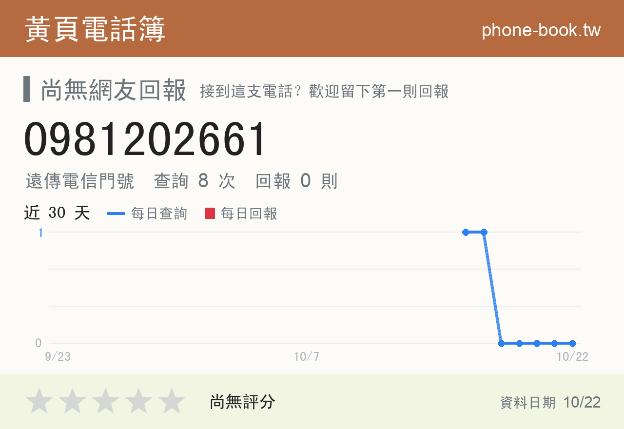 0981202661 評分卡：查詢 8 次、網友回報 0 則