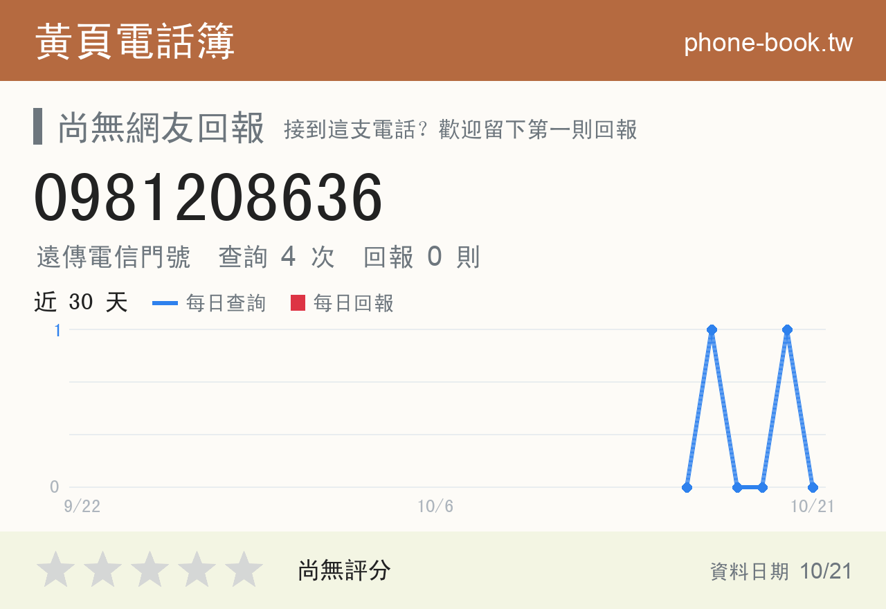 0981208636 評分卡：查詢 4 次、網友回報 0 則