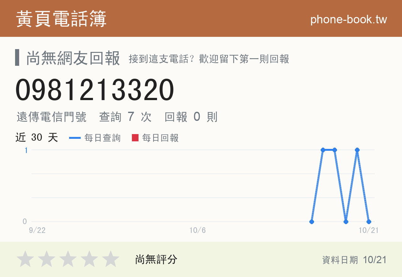 0981213320 評分卡：查詢 7 次、網友回報 0 則