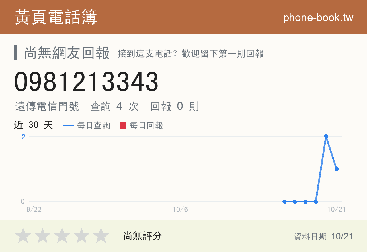 0981213343 評分卡：查詢 4 次、網友回報 0 則