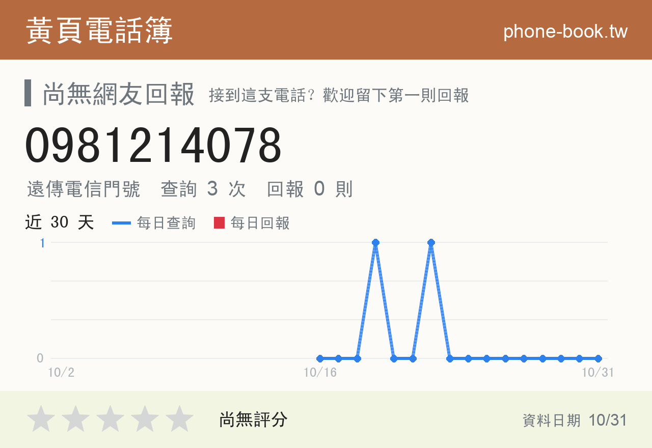 0981214078 評分卡：查詢 3 次、網友回報 0 則