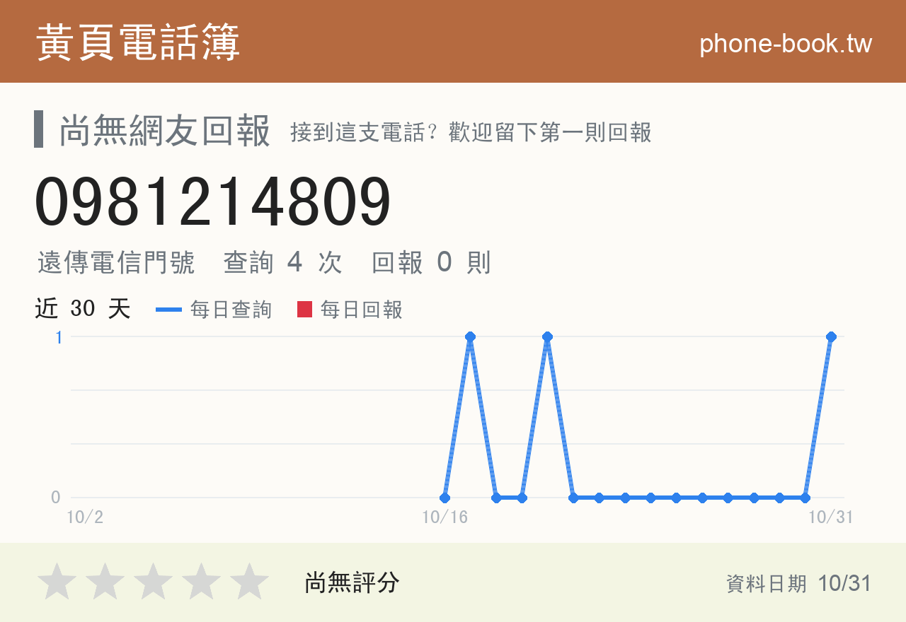 0981214809 評分卡：查詢 4 次、網友回報 0 則