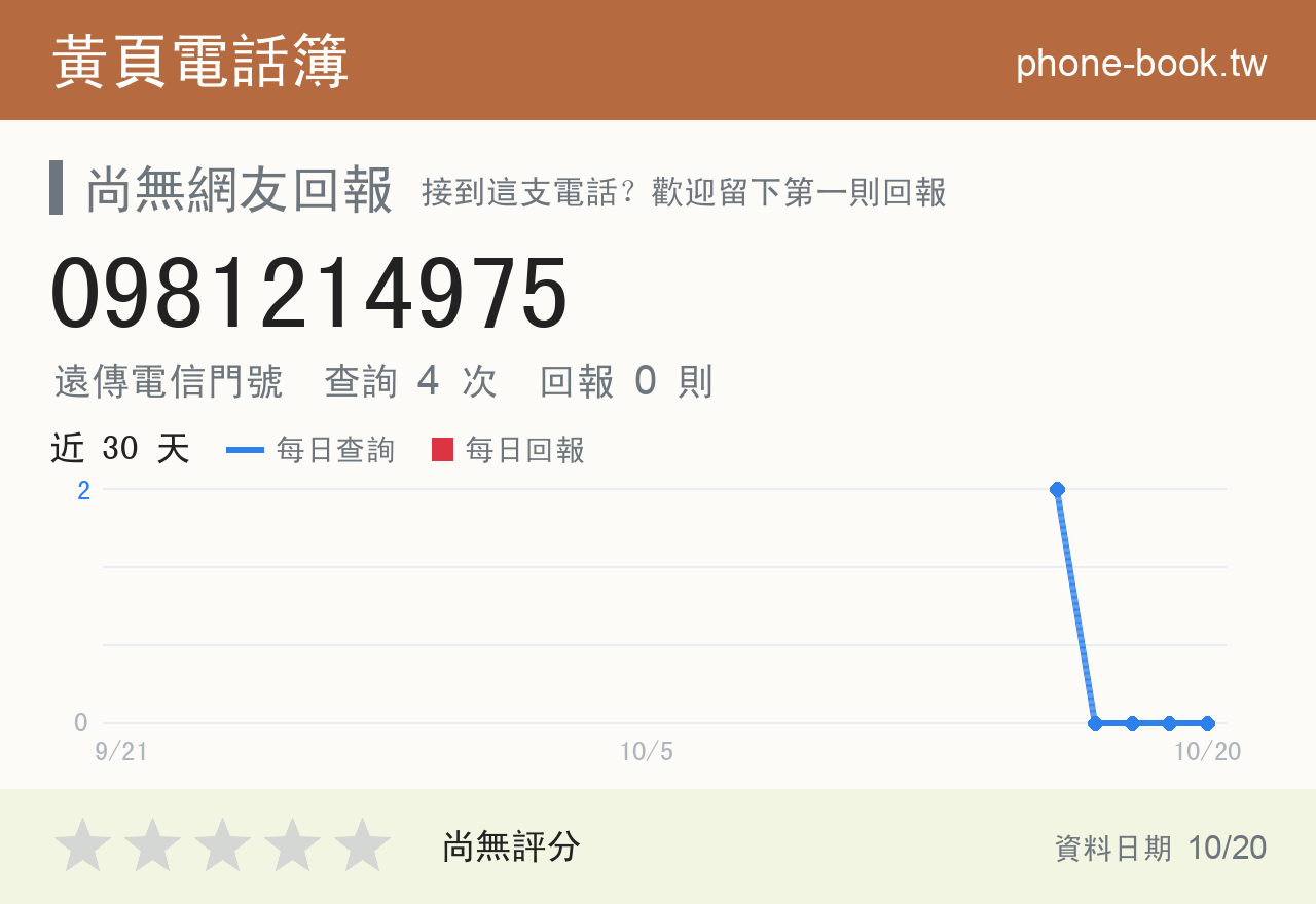 0981214975 評分卡：查詢 4 次、網友回報 0 則