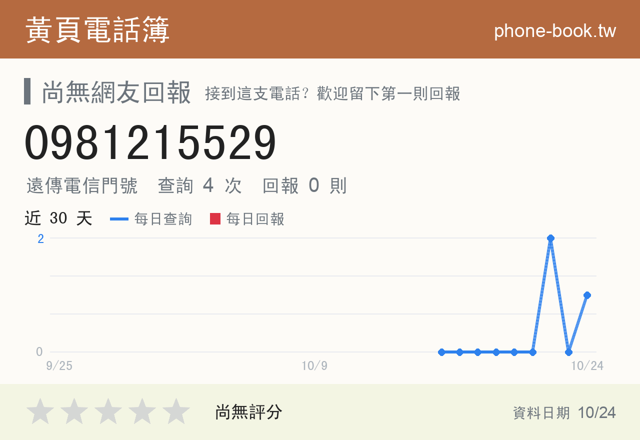0981215529 評分卡：查詢 4 次、網友回報 0 則