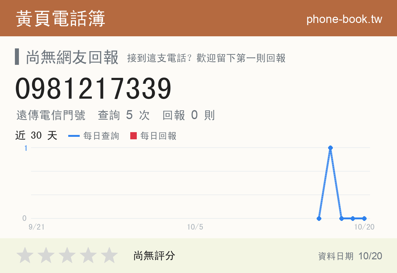 0981217339 評分卡：查詢 5 次、網友回報 0 則