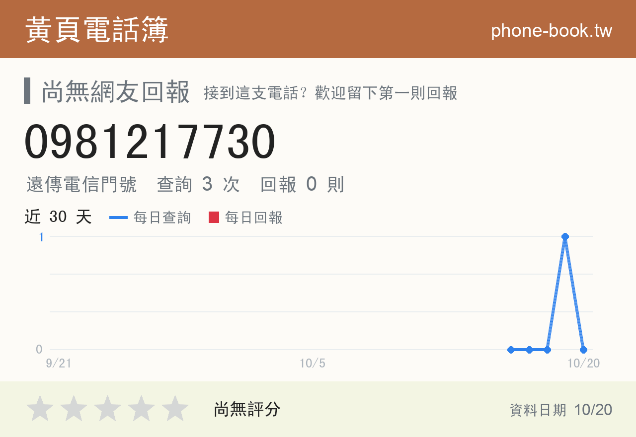 0981217730 評分卡：查詢 3 次、網友回報 0 則
