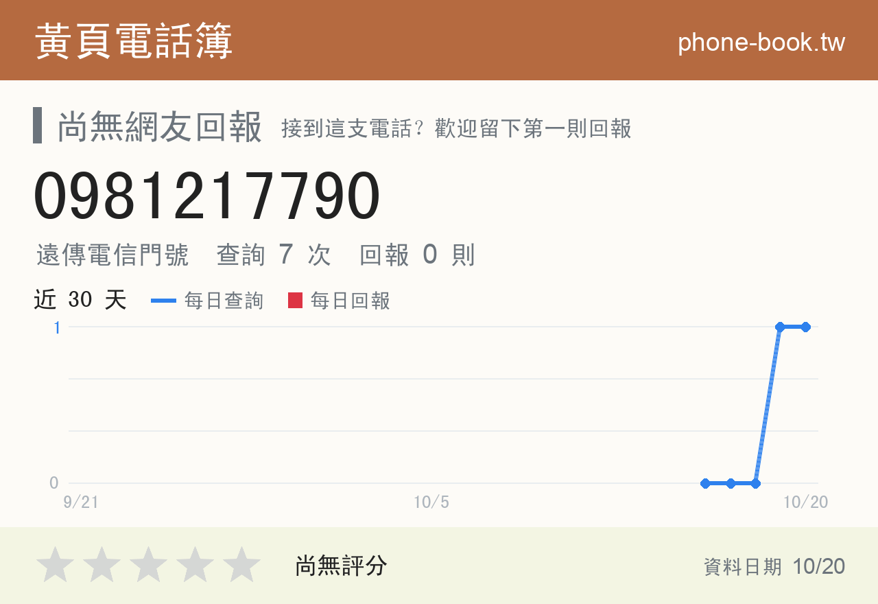 0981217790 評分卡：查詢 7 次、網友回報 0 則
