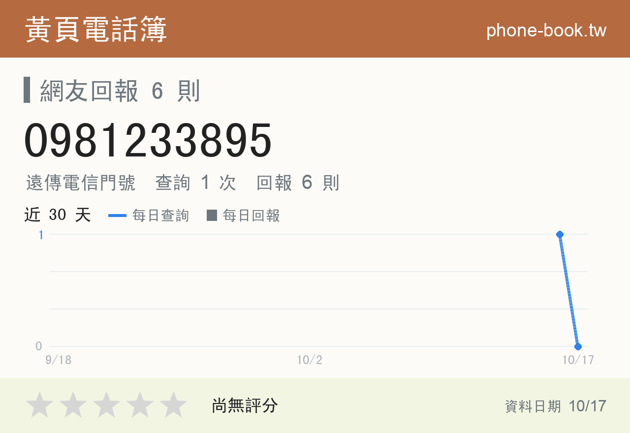 0981233895 評分卡：查詢 1 次、網友回報 6 則