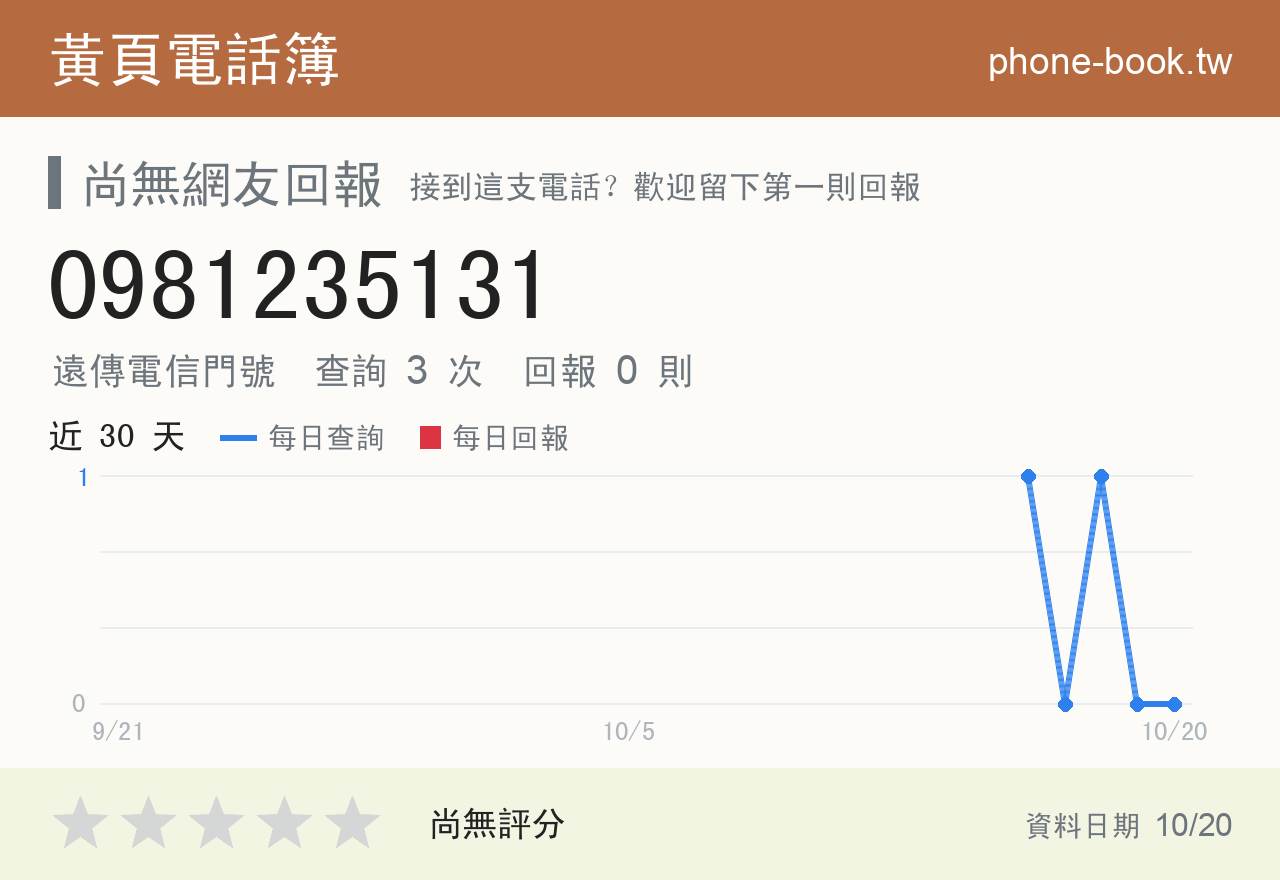 0981235131 評分卡：查詢 3 次、網友回報 0 則
