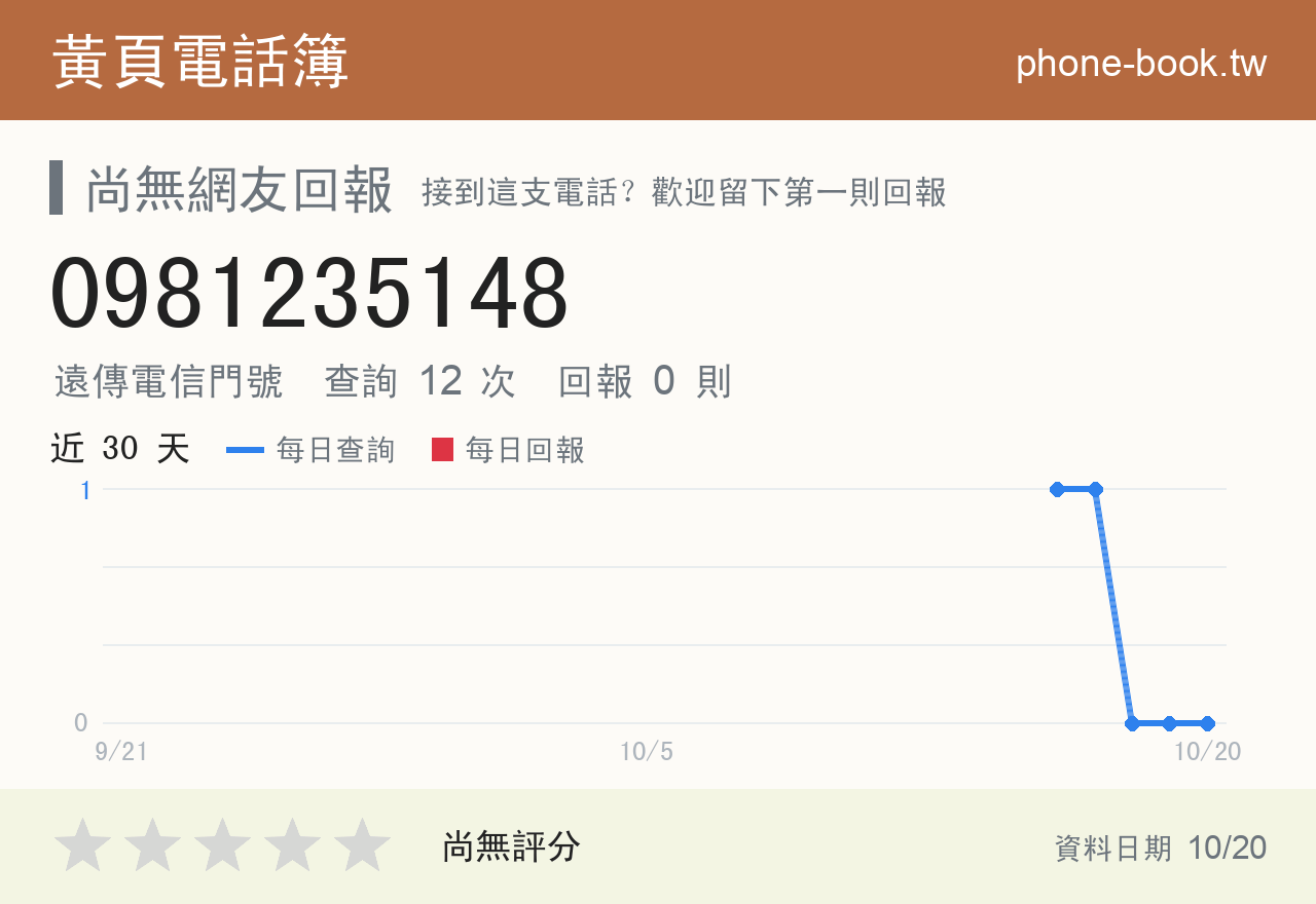 0981235148 評分卡：查詢 12 次、網友回報 0 則