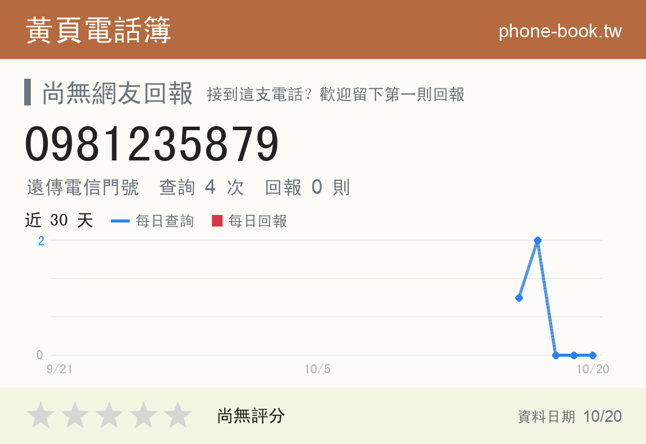 0981235879 評分卡：查詢 4 次、網友回報 0 則