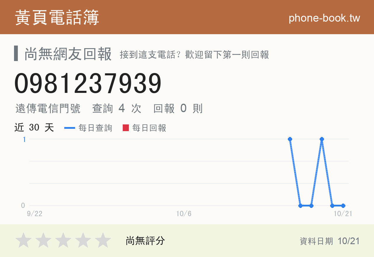 0981237939 評分卡：查詢 4 次、網友回報 0 則