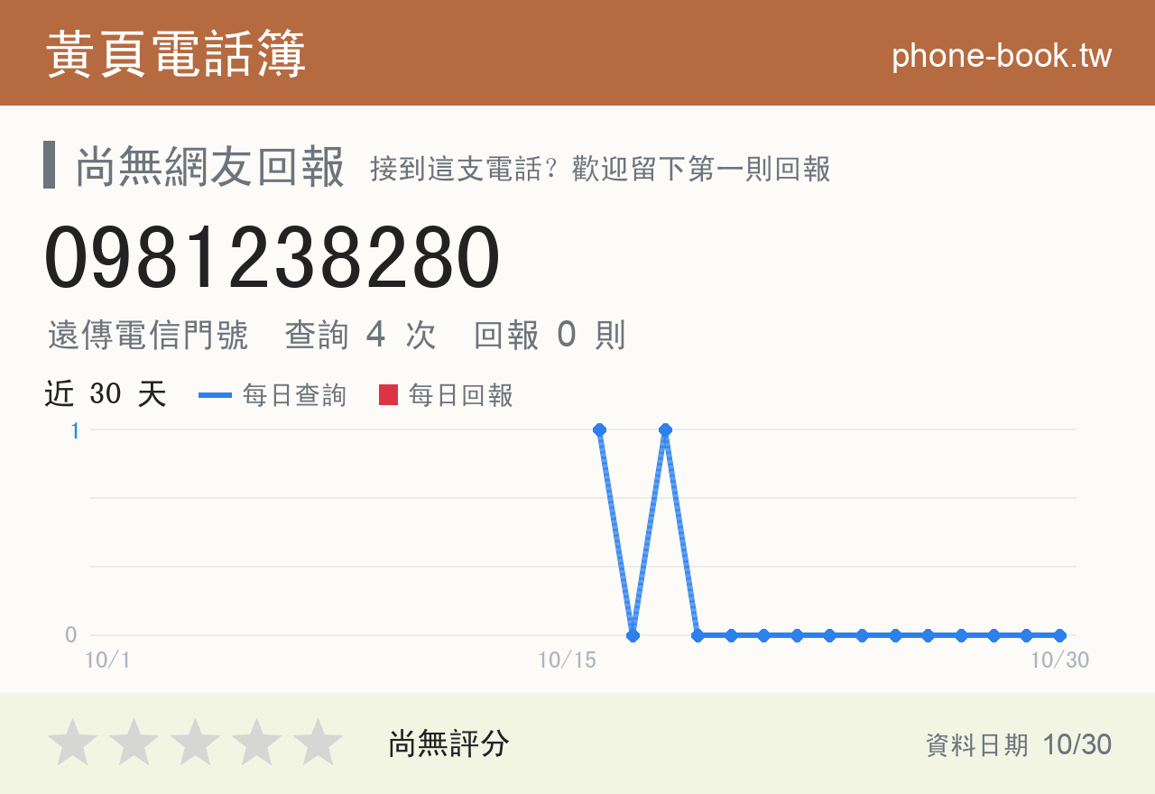 0981238280 評分卡：查詢 4 次、網友回報 0 則