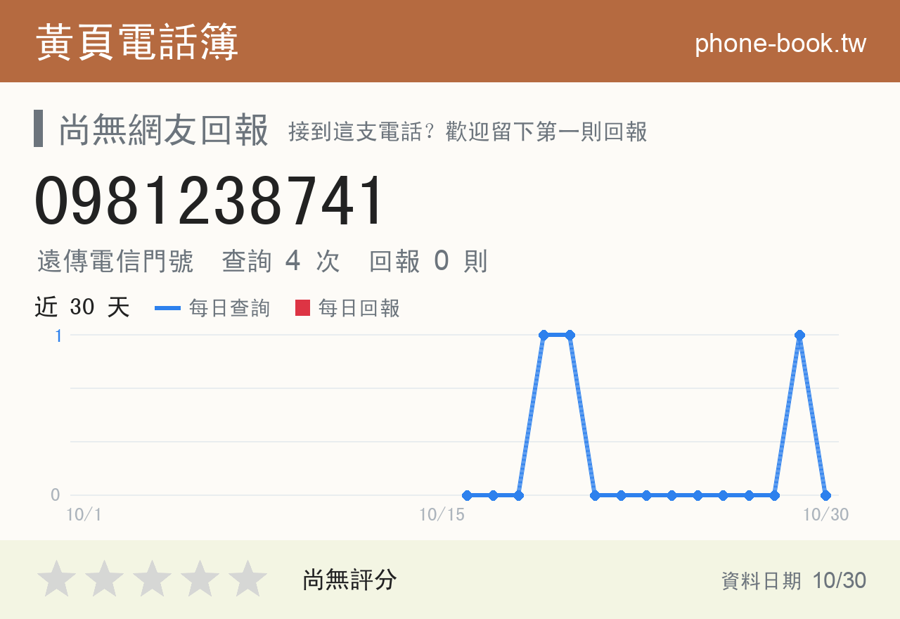 0981238741 評分卡：查詢 4 次、網友回報 0 則