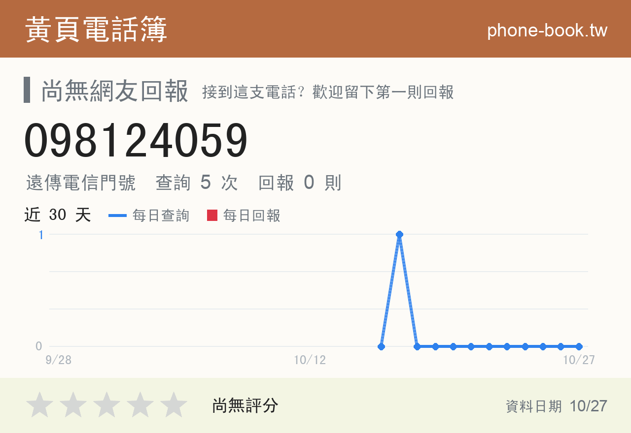 098124059 評分卡：查詢 5 次、網友回報 0 則