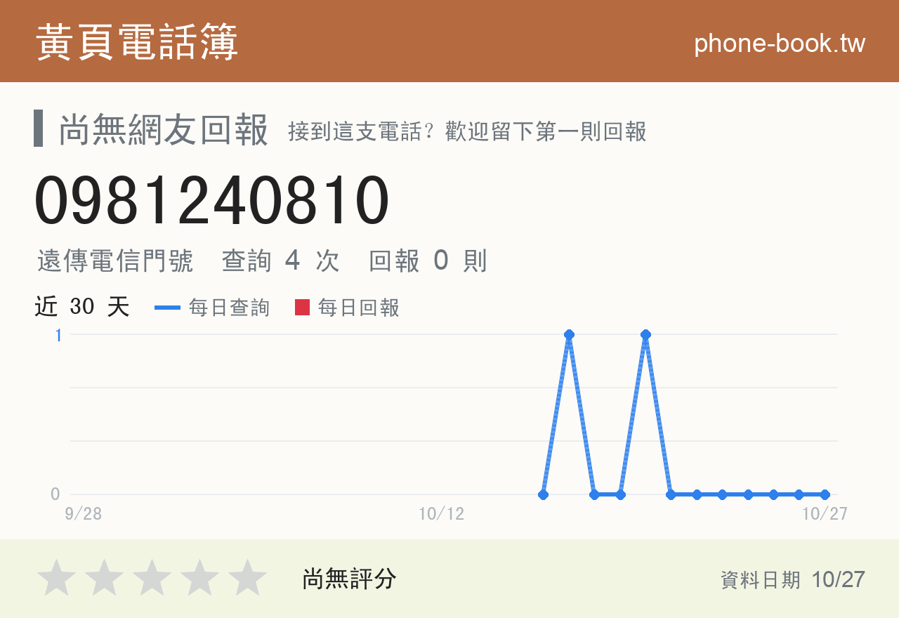 0981240810 評分卡：查詢 4 次、網友回報 0 則