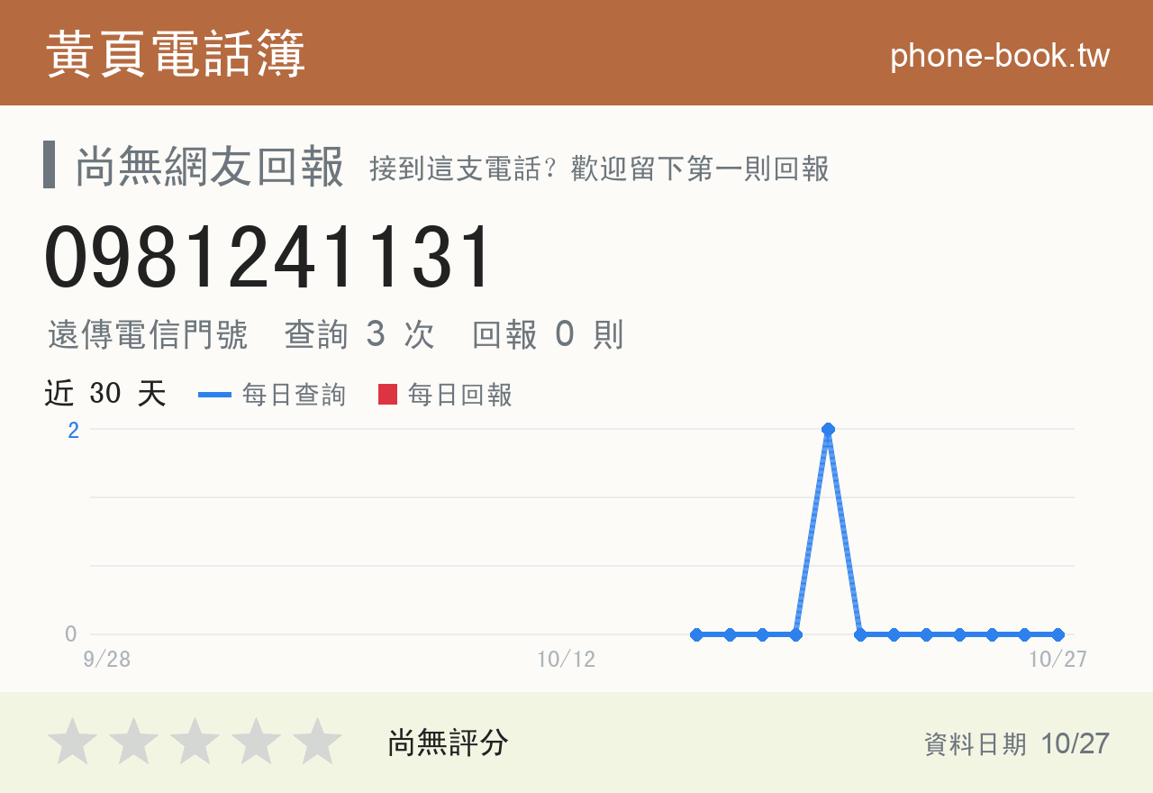 0981241131 評分卡：查詢 3 次、網友回報 0 則