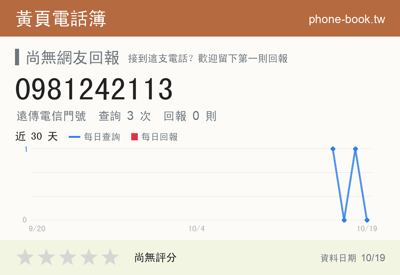 0981242113 評分卡：查詢 3 次、網友回報 0 則