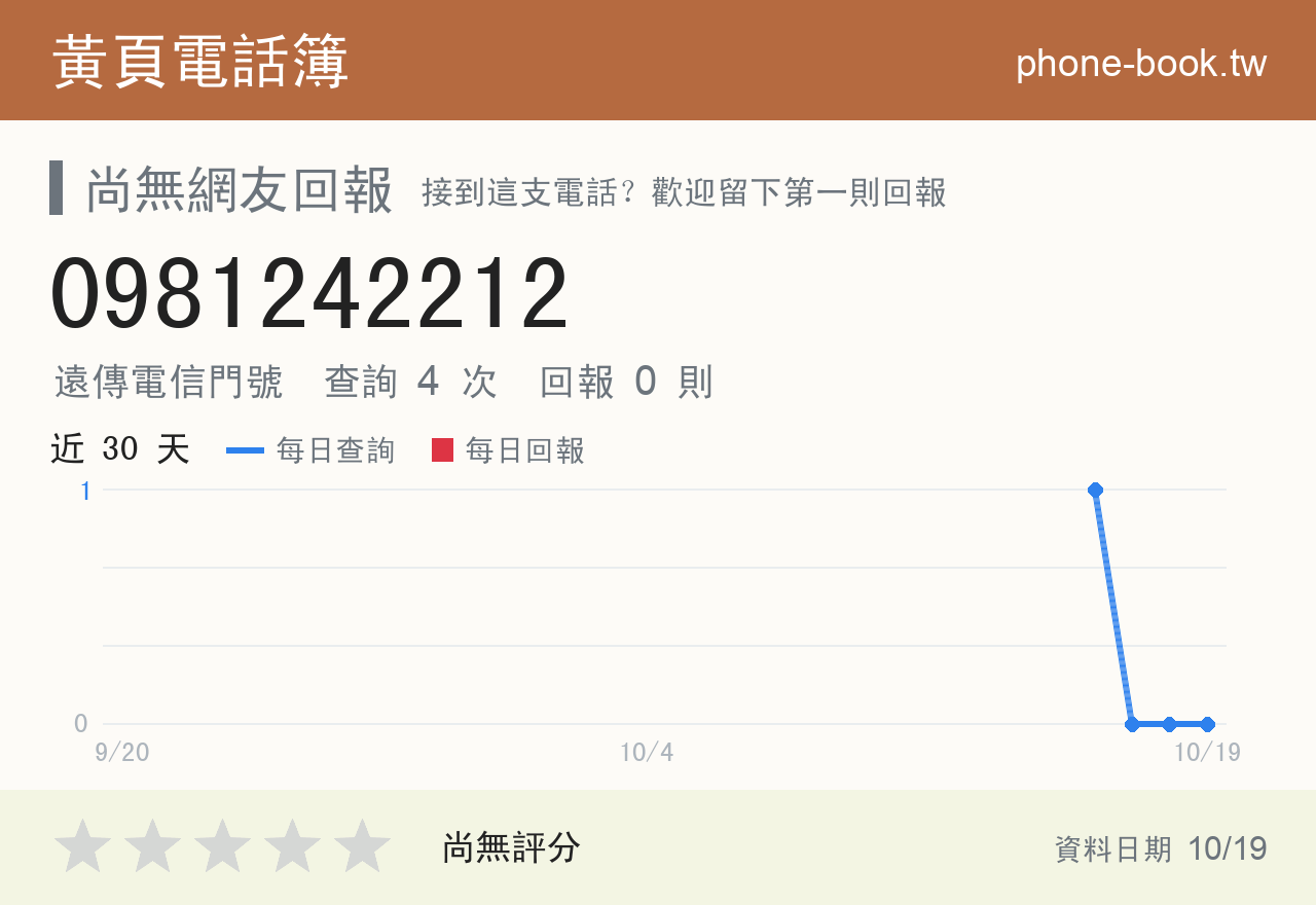 0981242212 評分卡：查詢 4 次、網友回報 0 則