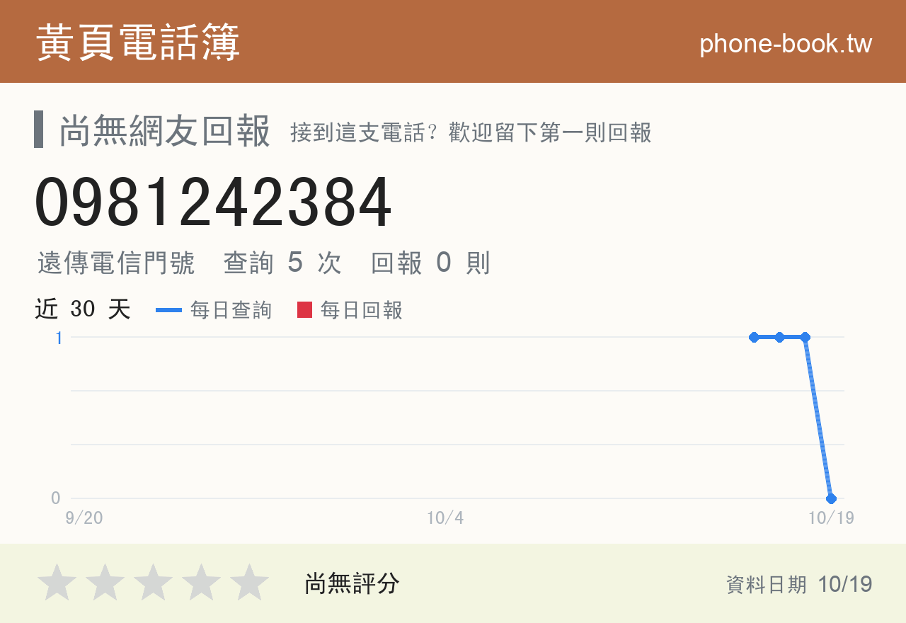 0981242384 評分卡：查詢 5 次、網友回報 0 則