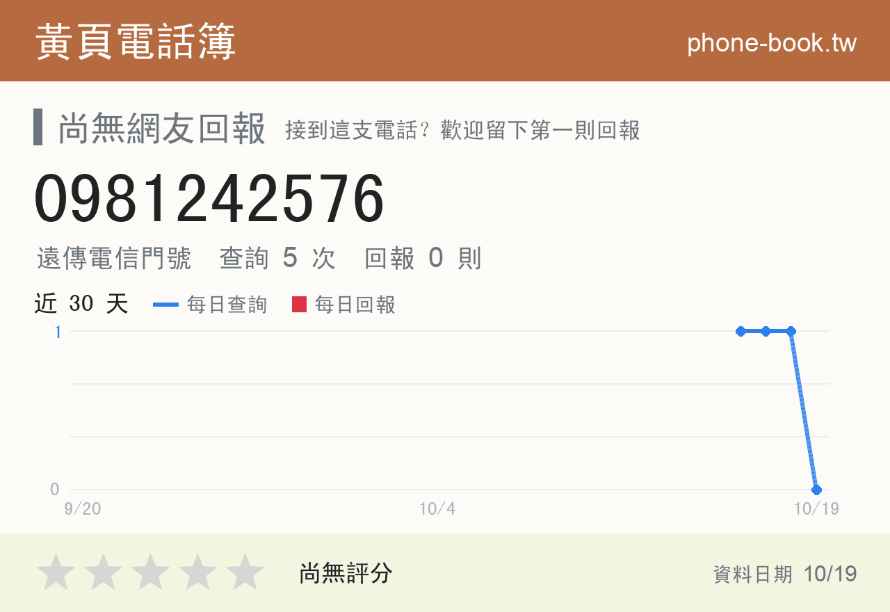 0981242576 評分卡：查詢 5 次、網友回報 0 則