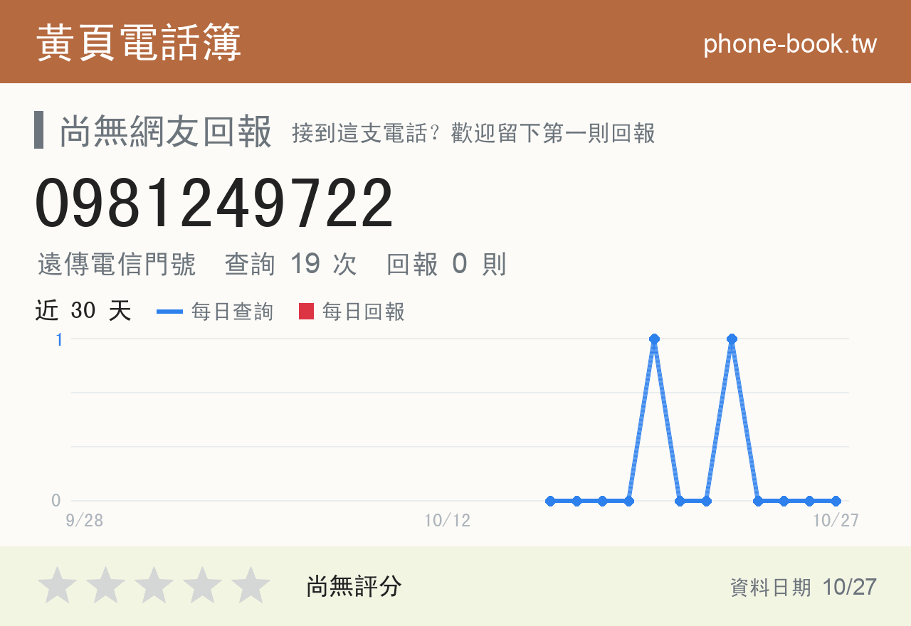 0981249722 評分卡：查詢 19 次、網友回報 0 則