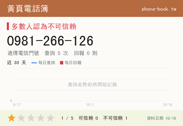 0981266126網路黃頁電話簿查詢