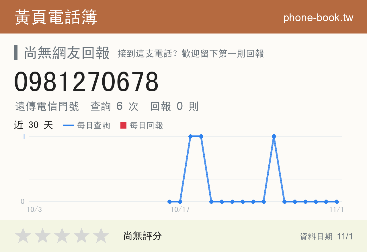 0981270678 評分卡：查詢 6 次、網友回報 0 則