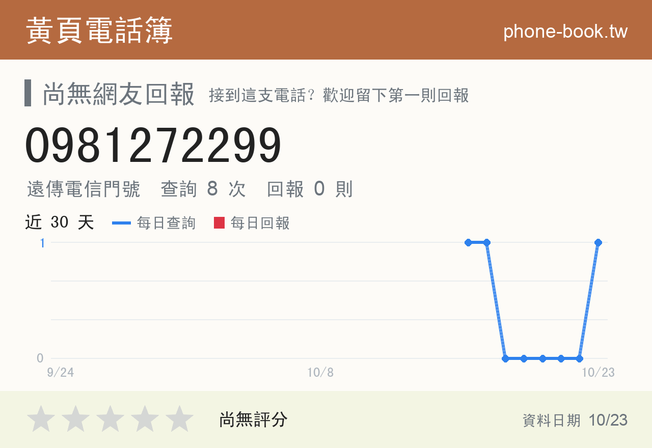 0981272299 評分卡：查詢 8 次、網友回報 0 則