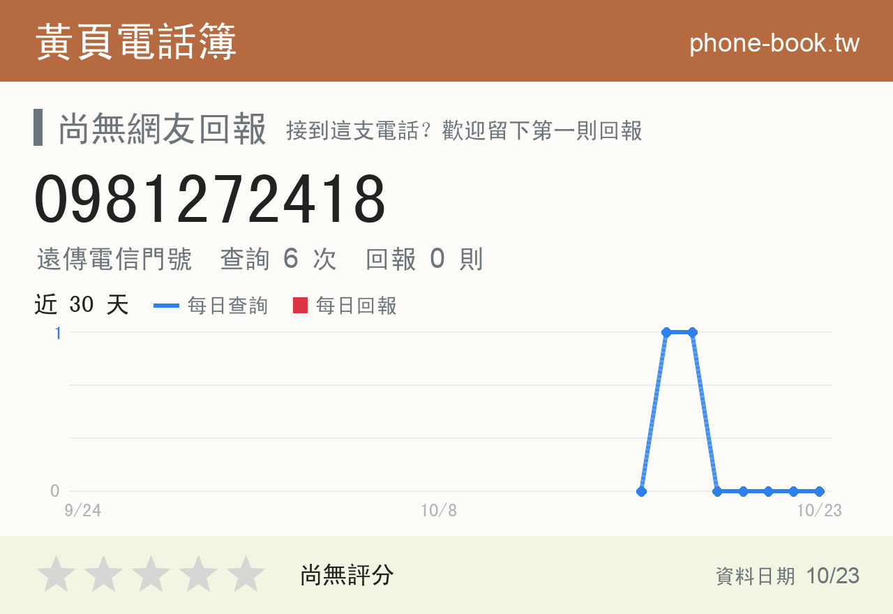 0981272418 評分卡：查詢 6 次、網友回報 0 則