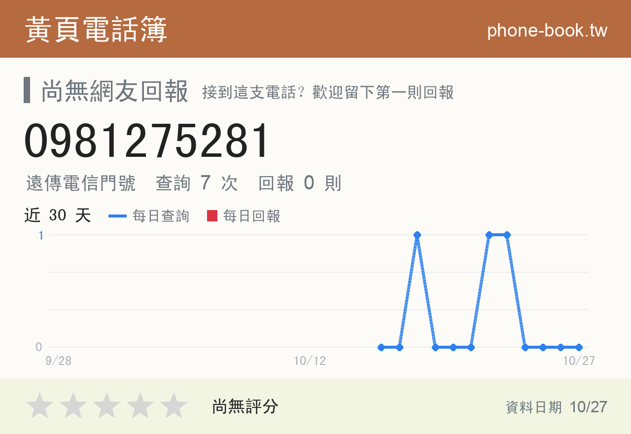0981275281 評分卡：查詢 7 次、網友回報 0 則