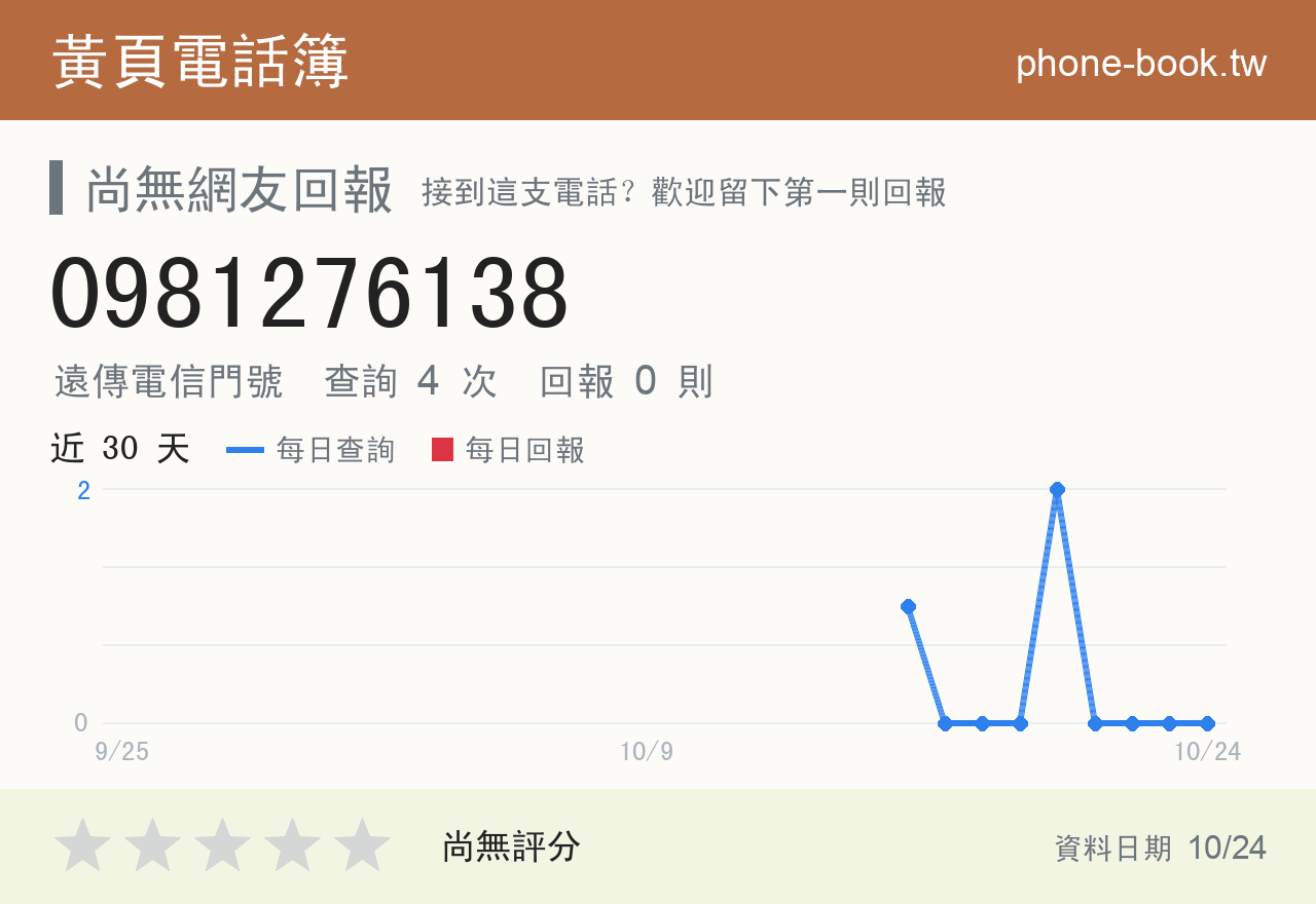 0981276138 評分卡：查詢 4 次、網友回報 0 則