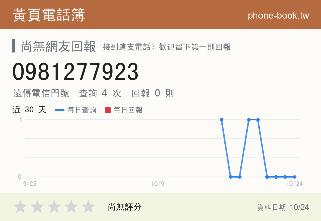0981277923 評分卡：查詢 4 次、網友回報 0 則
