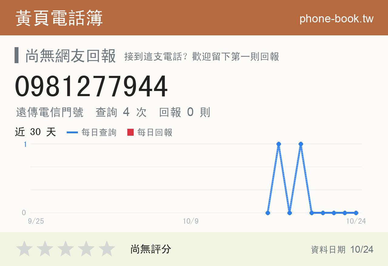 0981277944 評分卡：查詢 4 次、網友回報 0 則