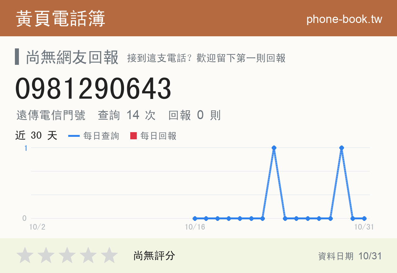 0981290643 評分卡：查詢 14 次、網友回報 0 則