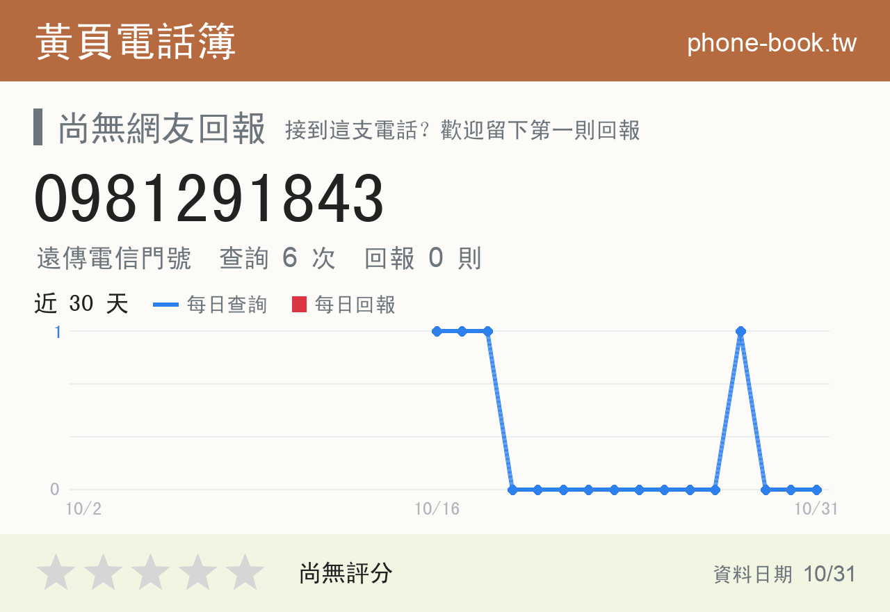 0981291843 評分卡：查詢 6 次、網友回報 0 則