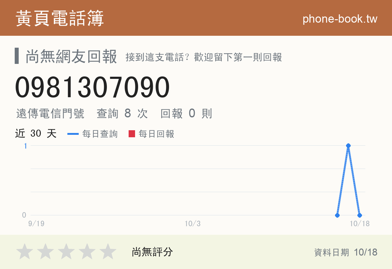 0981307090 評分卡：查詢 8 次、網友回報 0 則