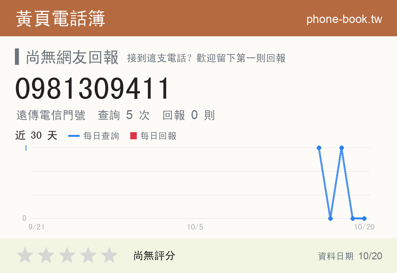 0981309411 評分卡：查詢 5 次、網友回報 0 則