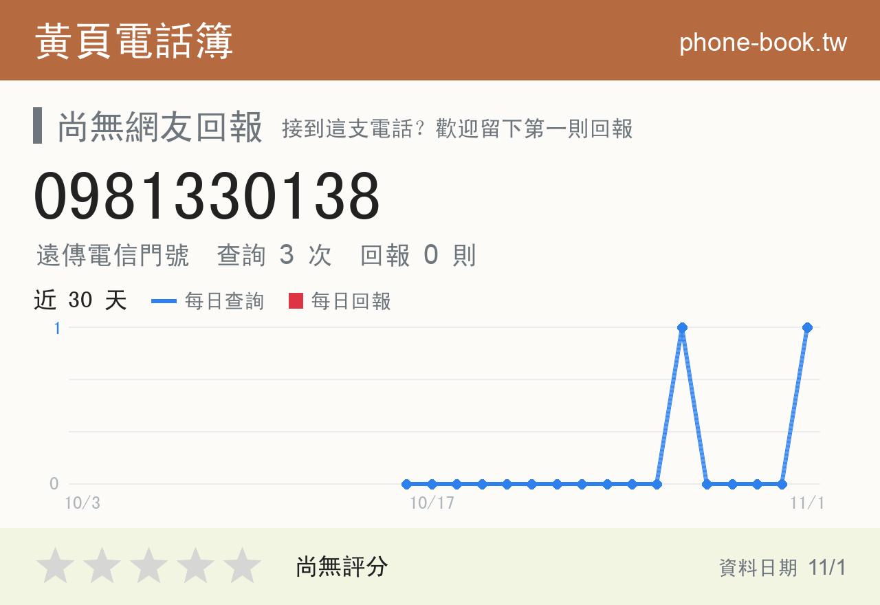 0981330138 評分卡：查詢 3 次、網友回報 0 則