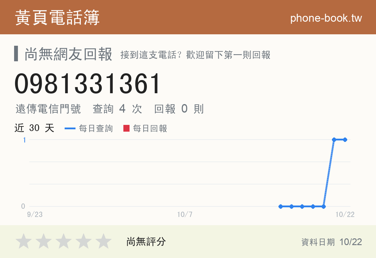 0981331361 評分卡：查詢 4 次、網友回報 0 則