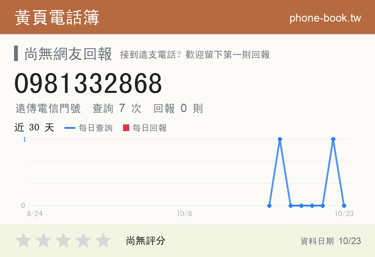 0981332868 評分卡：查詢 7 次、網友回報 0 則