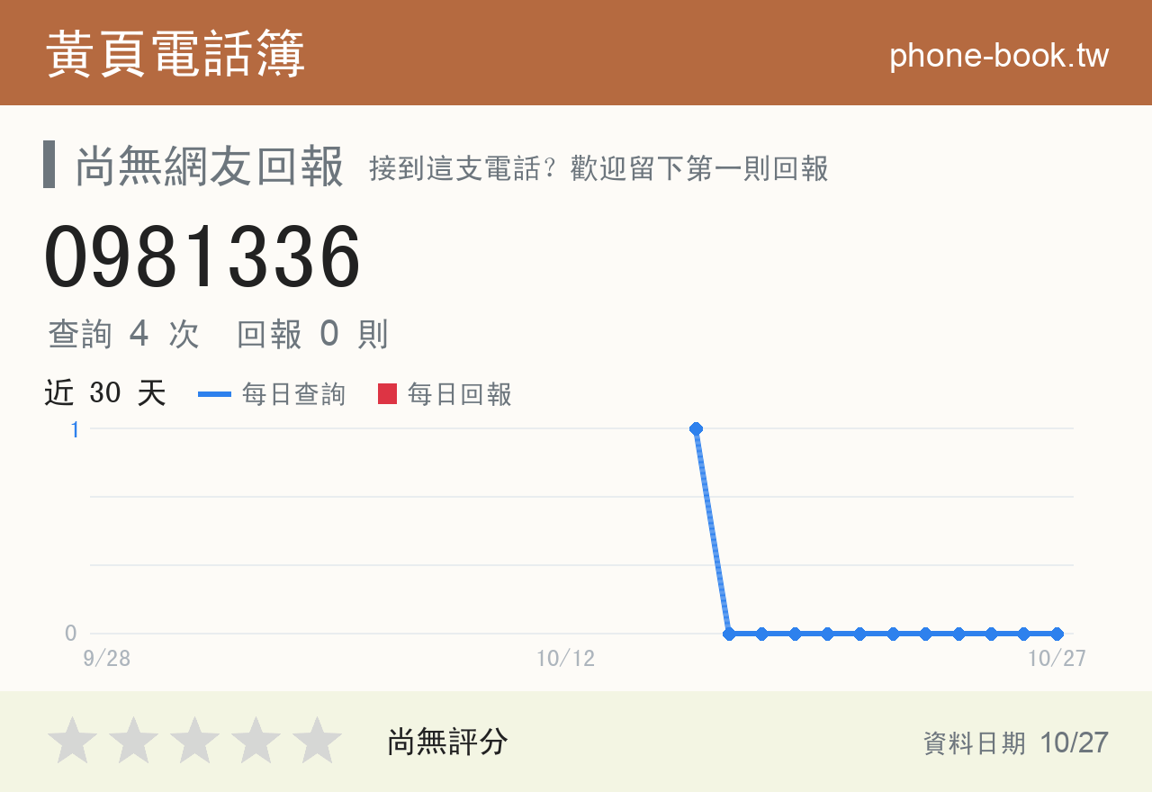 0981336 評分卡：查詢 4 次、網友回報 0 則