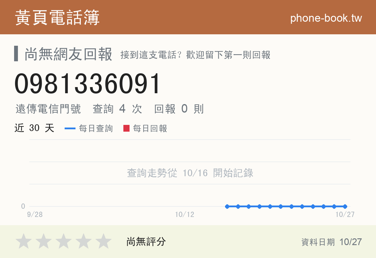 0981336091 評分卡：查詢 4 次、網友回報 0 則