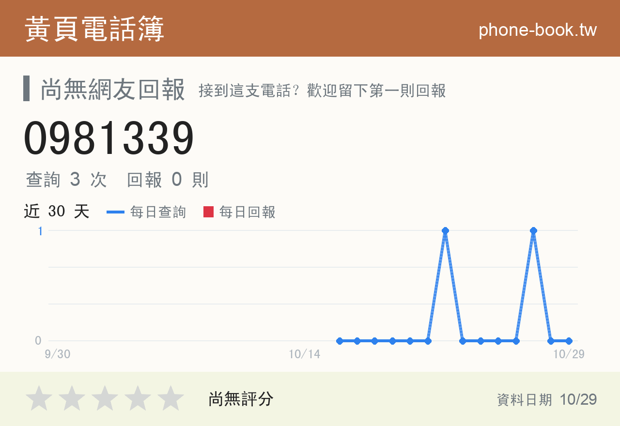 0981339 評分卡：查詢 3 次、網友回報 0 則