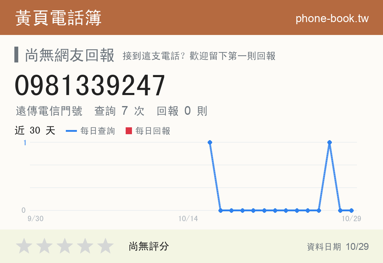 0981339247 評分卡：查詢 7 次、網友回報 0 則
