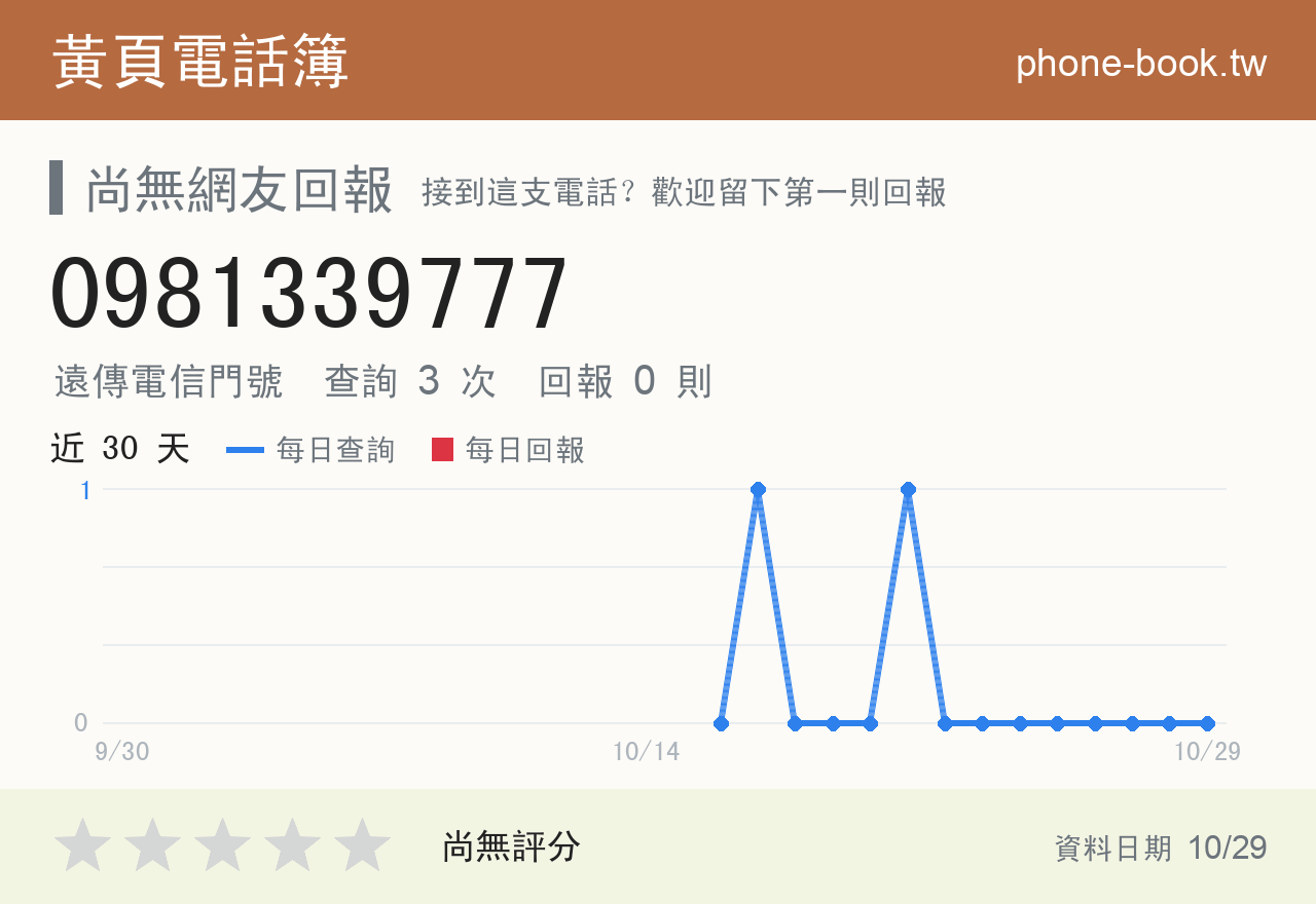 0981339777 評分卡：查詢 3 次、網友回報 0 則