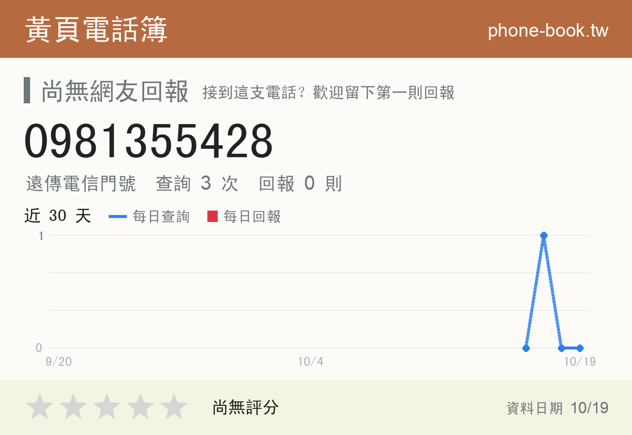 0981355428 評分卡：查詢 3 次、網友回報 0 則