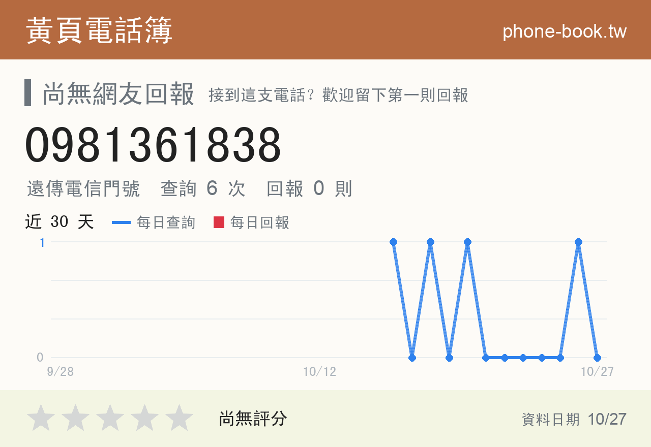 0981361838 評分卡：查詢 6 次、網友回報 0 則